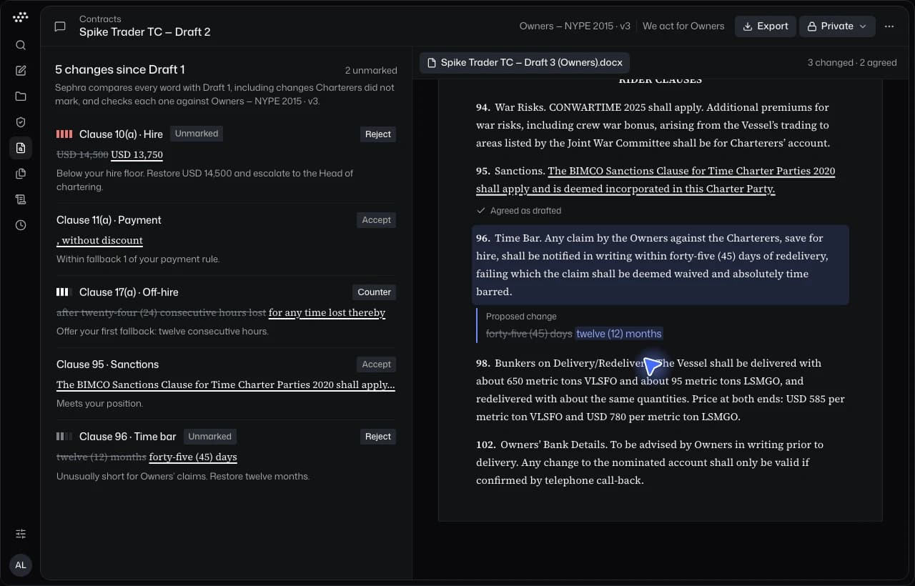 The negotiation round for Spike Trader TC: five changes since Draft 1, two of them unmarked, each given a verdict against the Owners playbook, while Owners’ reply is marked up in the charter party and exported as a PDF.